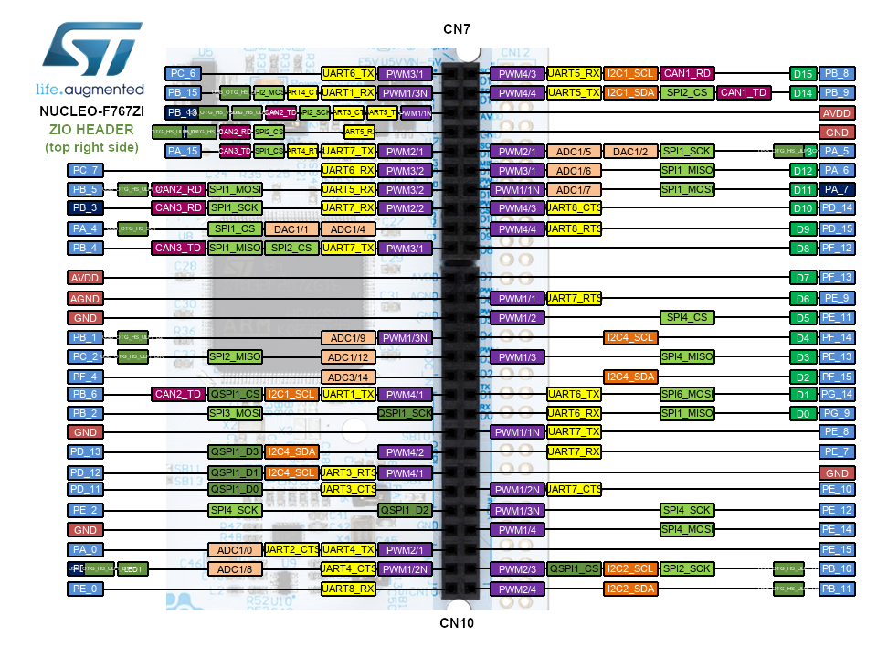 NUCLEO-F767ZI 接腳圖右