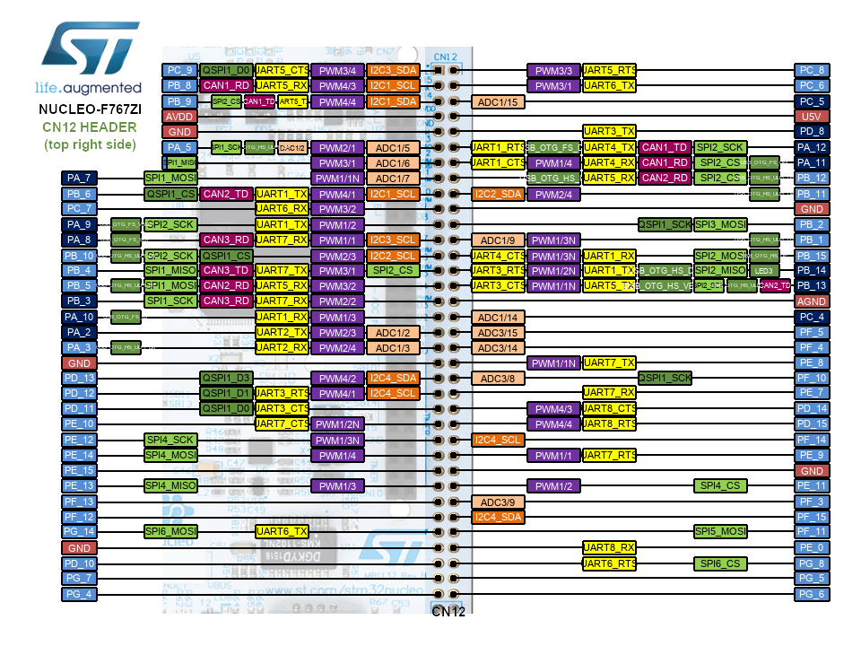 NUCLEO-F767ZI 接腳圖右