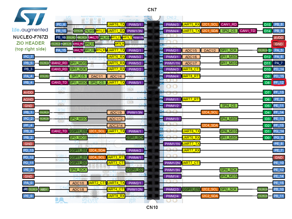 NUCLEO-F767ZI 接腳圖右-PF12