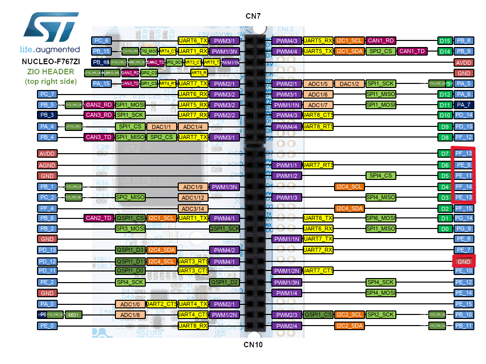 NUCLEO-F767ZI 接腳圖右-button設定