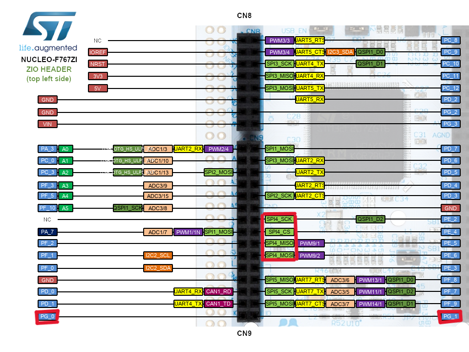 NUCLEO-F767ZI 接腳圖左 SPI4