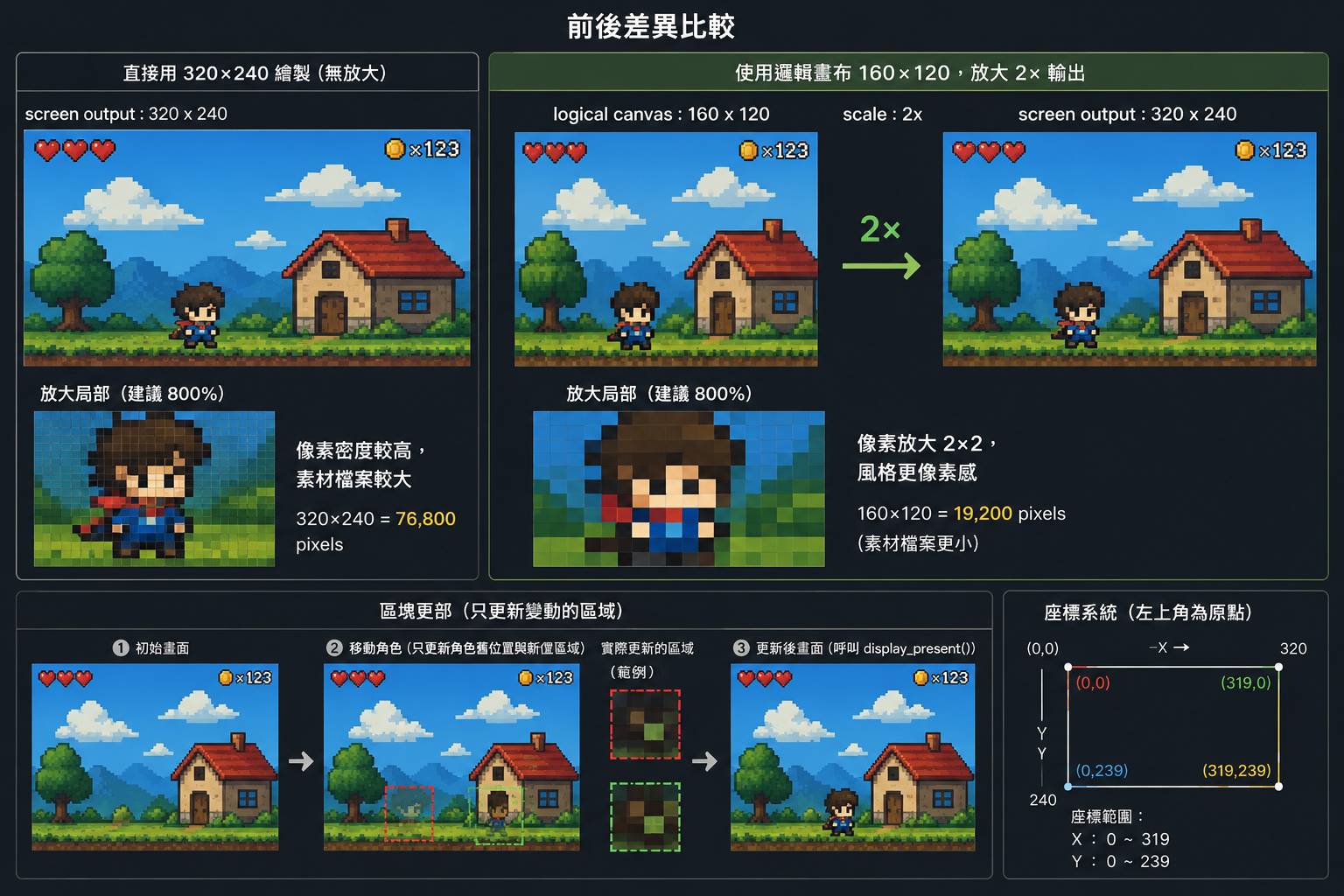 Chatgpt 示意圖